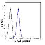 L3MBTL1 Chimeric Antibody in Flow Cytometry (Flow)