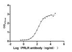 Prolactin Receptor Antibody in Neutralization (Neu)