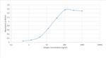 SARS-CoV-2 Spike Protein (RBD) Chimeric Antibody in ELISA (ELISA)