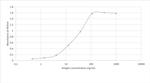 SARS-CoV-2 Spike Protein (RBD) Chimeric Antibody in ELISA (ELISA)