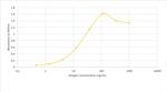 SARS-CoV-2 Spike Protein (RBD) Chimeric Antibody in ELISA (ELISA)