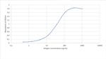 SARS-CoV-2 Spike Protein (RBD) Chimeric Antibody in ELISA (ELISA)