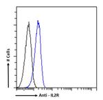 CD25 Chimeric Antibody in Flow Cytometry (Flow)