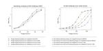 Bacteriophage M13 Antibody in ELISA (ELISA)