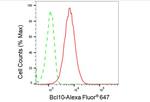 BCL-10 Antibody in Flow Cytometry (Flow)