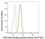 TDP-43 Antibody in Flow Cytometry (Flow)