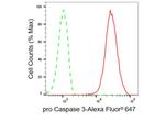 pro-Caspase 3 Antibody in Flow Cytometry (Flow)