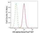 IKK alpha Antibody in Flow Cytometry (Flow)