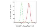 COX4 Antibody in Flow Cytometry (Flow)