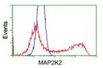 MAP2K2 Antibody in Flow Cytometry (Flow)