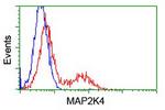 MAP2K4 Antibody in Flow Cytometry (Flow)