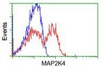 MAP2K4 Antibody in Flow Cytometry (Flow)