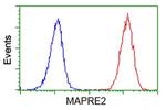 EB2 (MAPRE2) Antibody in Flow Cytometry (Flow)