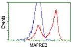 EB2 (MAPRE2) Antibody in Flow Cytometry (Flow)