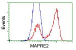 EB2 (MAPRE2) Antibody in Flow Cytometry (Flow)