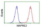 EB2 (MAPRE2) Antibody in Flow Cytometry (Flow)