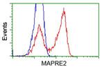 EB2 (MAPRE2) Antibody in Flow Cytometry (Flow)