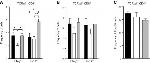 CD4 Antibody in Flow Cytometry (Flow)