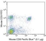 CD8 alpha Antibody in Flow Cytometry (Flow)