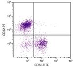 CD22 Antibody in Flow Cytometry (Flow)