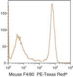 F4/80 Antibody in Flow Cytometry (Flow)