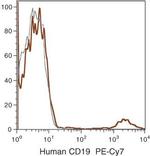 CD19 Antibody in Flow Cytometry (Flow)