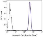 CD45 Antibody in Flow Cytometry (Flow)