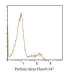 Perforin Antibody in Flow Cytometry (Flow)