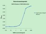 MSMB Antibody in ELISA (ELISA)