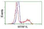 MTRF1L Antibody in Flow Cytometry (Flow)