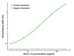 MUC1 Antibody in ELISA (ELISA)