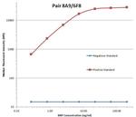 NPPB Antibody in Luminex (LUM)