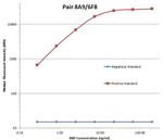 NPPB Antibody in Luminex (LUM)