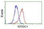 NT5DC1 Antibody in Flow Cytometry (Flow)