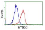 NT5DC1 Antibody in Flow Cytometry (Flow)