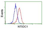 NT5DC1 Antibody in Flow Cytometry (Flow)