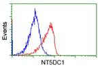 NT5DC1 Antibody in Flow Cytometry (Flow)