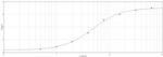 Biotin Antibody in ELISA (ELISA)