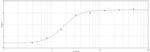 T7 Tag Antibody in ELISA (ELISA)