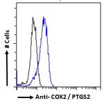 COX2 Antibody in Flow Cytometry (Flow)