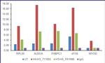 HA Tag Antibody in ChIP Assay (ChIP)