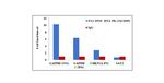 Phospho-DNA-PK (Thr2609) Antibody in ChIP Assay (ChIP)