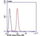 PGF Antibody in Flow Cytometry (Flow)