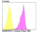 SERPINC1 Antibody in Flow Cytometry (Flow)