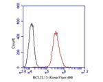 BCL2L15 Antibody in Flow Cytometry (Flow)