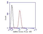 GABRA1 Antibody in Flow Cytometry (Flow)