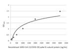 SARS-CoV-2 Spike Protein S1 Antibody in ELISA (ELISA)