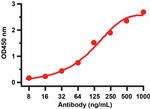 SARS-CoV-2 Spike Protein (RBD) Antibody in ELISA (ELISA)