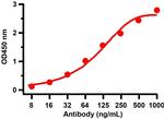 SARS-CoV-2 Nucleocapsid Antibody in ELISA (ELISA)