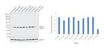 Aldolase C Antibody in Western Blot (WB)